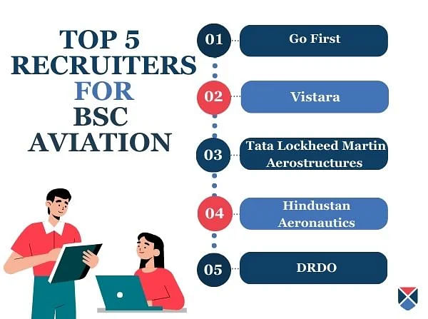 Top BSc Aviation Recruiters