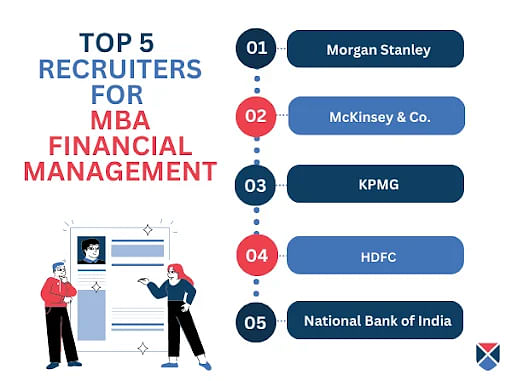 Top 5 Recruiters for MBA Financial Management