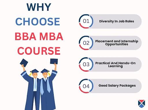 Why Choose BBA MBA