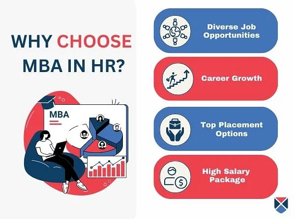Why Choose MBA HR