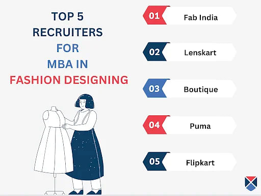 MBA in Fashion Designing Top Recruiters