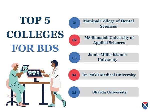BDS Top Colleges in India