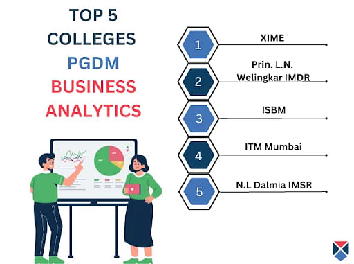 Top Five Colleges for PGDM Business Analytics