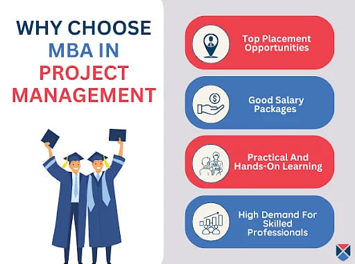 Why Choose MBA Project Management