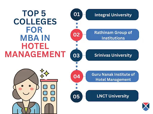 Top MBA Hotel Management Colleges