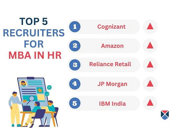Top MBA HR Recruiters