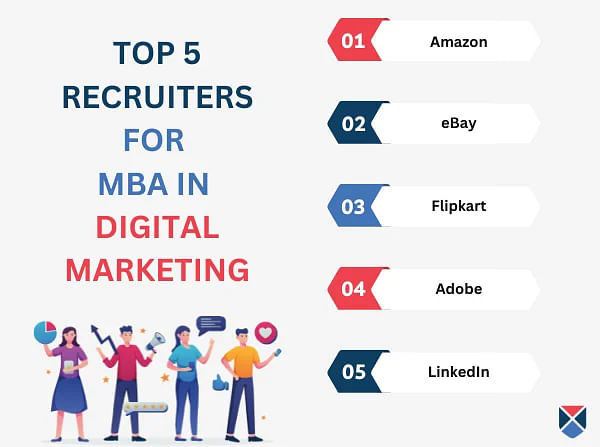 MBA Digital Marketing Top Recruiters