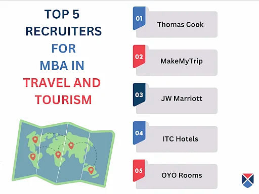 Top 5 MBA in Travel and Tourism Recruiters