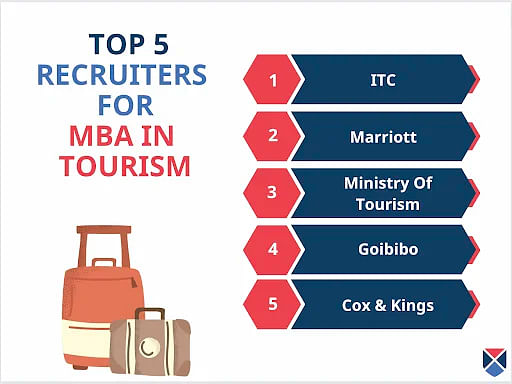 MBA in Tourism Top Recruiters