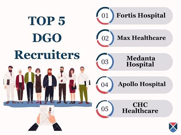 Top DGO Recruiters