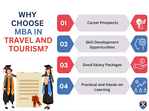 Why Choose MBA in Travel and Tourism