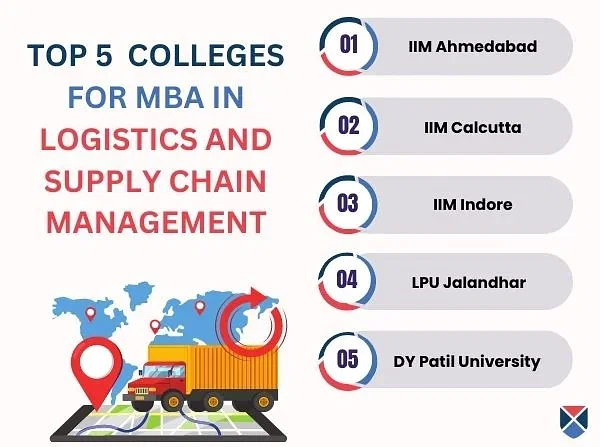 Mba In Supply Chain Management In India