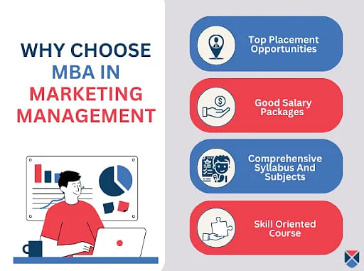 Why Choose MBA in Marketing Management