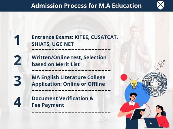 Admission Process for M.A Education