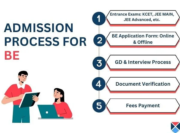 Admission-process-for-BE