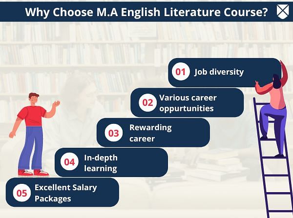 Why Choose M.A English Literature Course