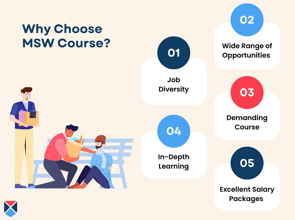 Why Choose MSW Course?