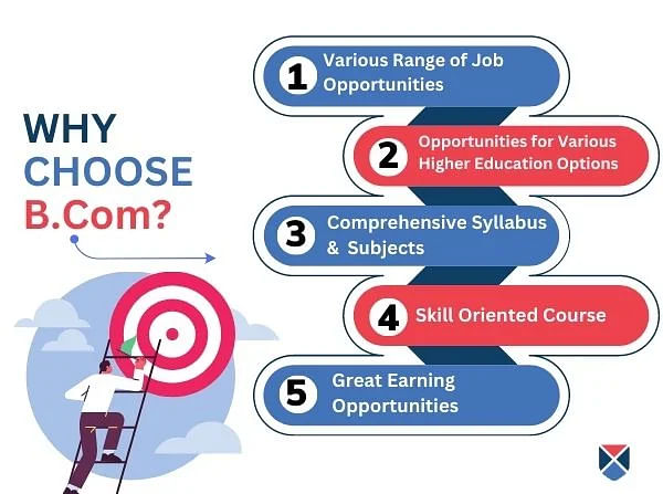 Why choose b.com course