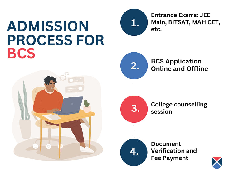 admission-process-for-bcs