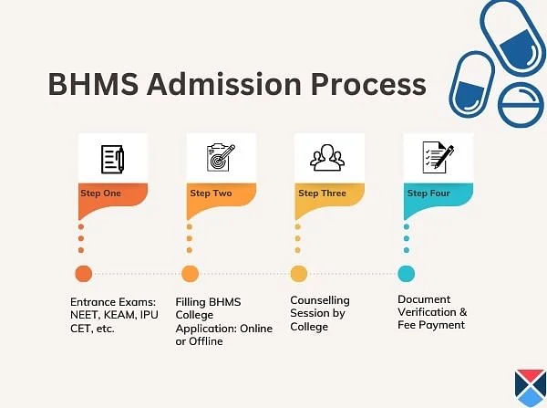 BHMS Admission Process