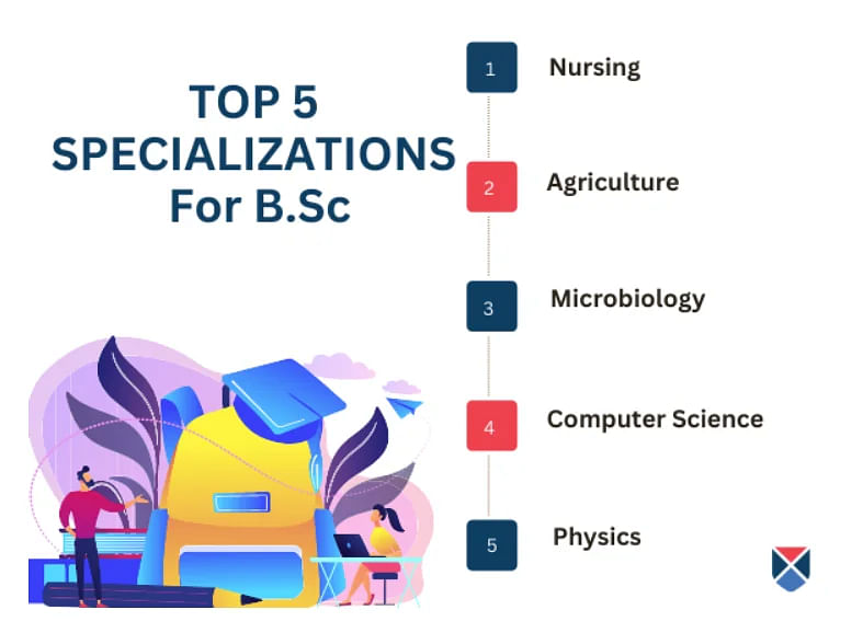 BSc specialization