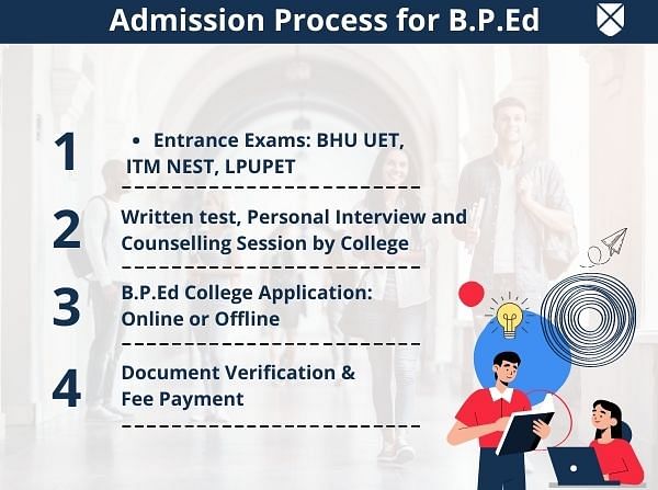 Admission Process for B.P.Ed