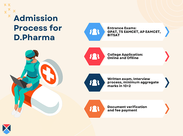 D.Pharma Admission Process