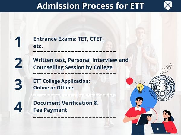 ETT admission Process