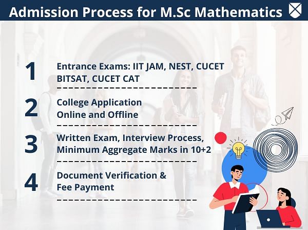 Admission Process for M.Sc Mathematics 