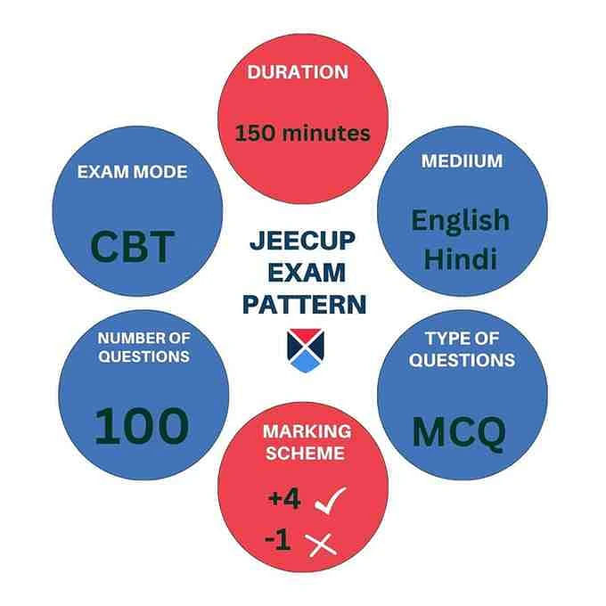 JEECUP Exam Pattern