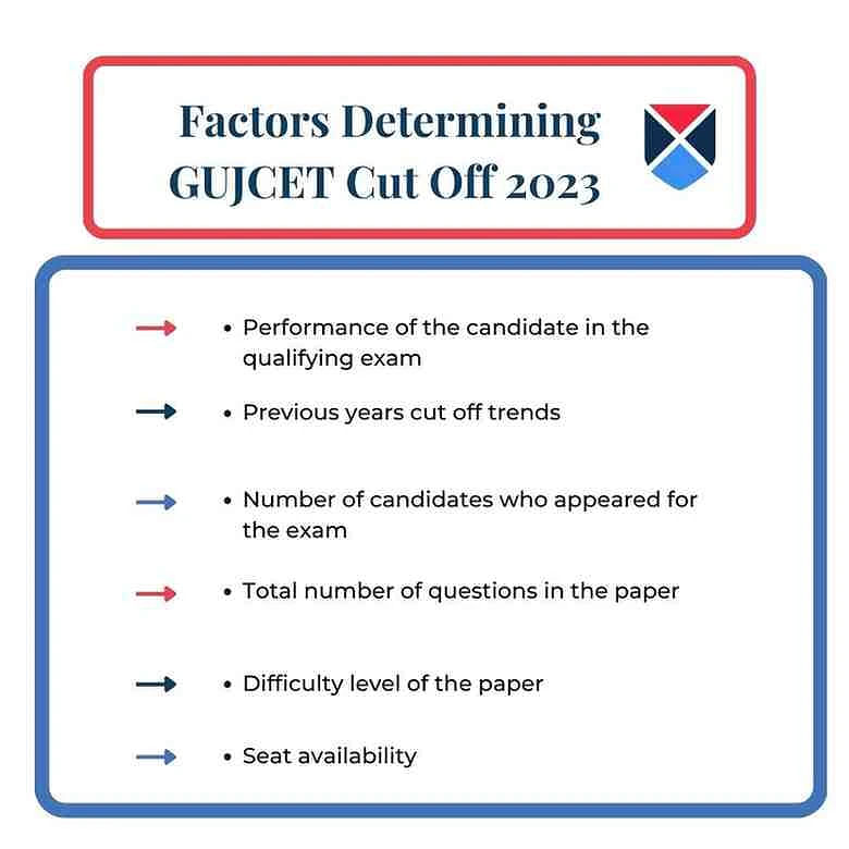 Factors Determining GUJCET Cut off Marks 2023