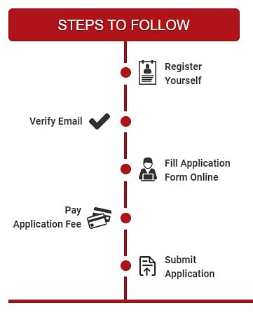 SAGE 2023 Application Form Process