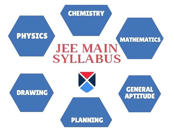 JEE Main Syllabus 2024