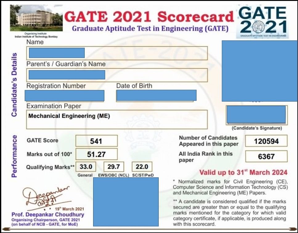 GATE scorecard sample