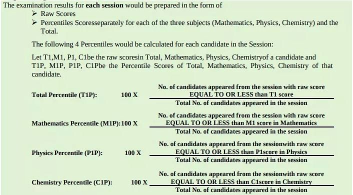 Formula to Calculate JEE Main 2022 Percentile Score