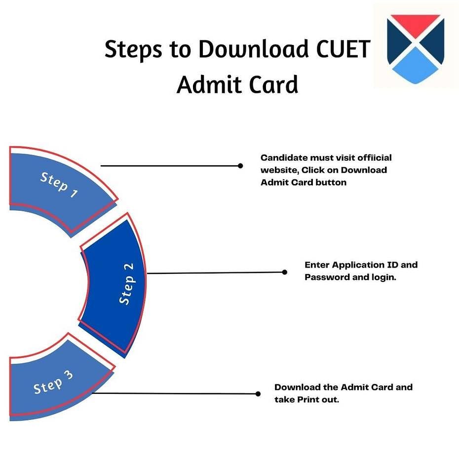 cuet admit card 2023 download steps