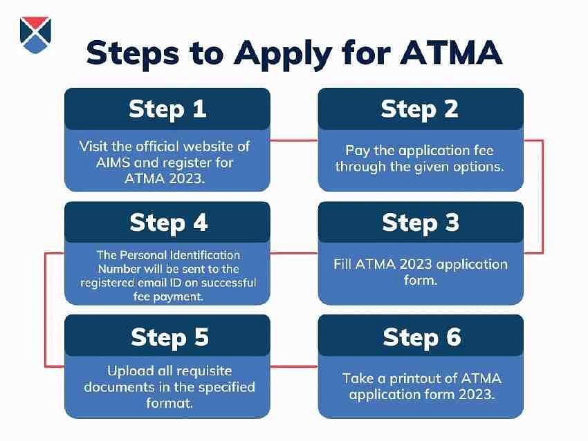 ATMA Steps to Apply