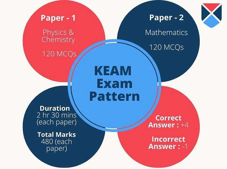 KEAM Exam Pattern