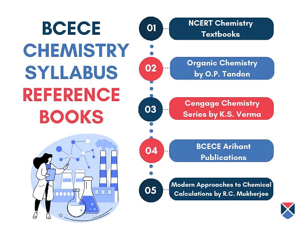 Books for BCECE Chemistry Syllabus
