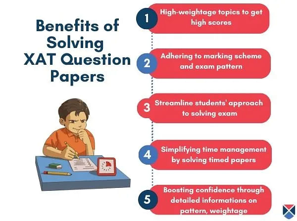 Benefits of Solving XAT 2022 Question Paper