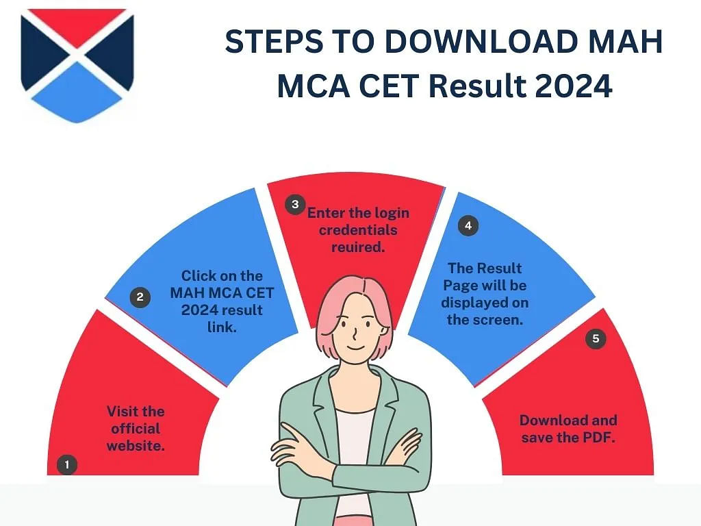 Steps to Download MAH MCA CET Result 2024