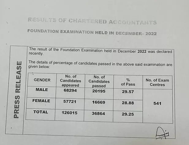 CA Foundation Dec 2022 Pass Percentage