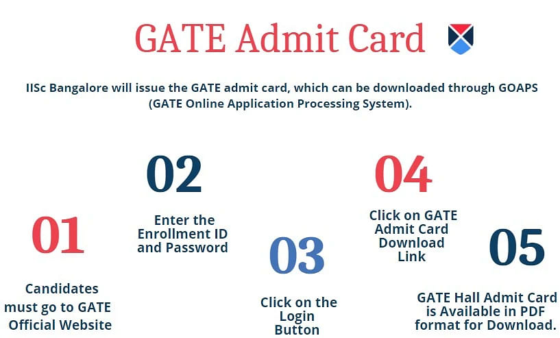 GATE 2024 Admit Card