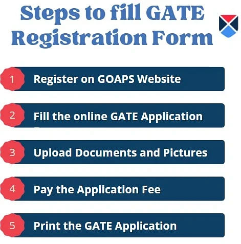 Documents for GATE Registration 2024