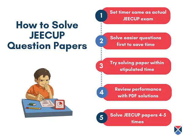 How to solve JEECUP previous year papers 