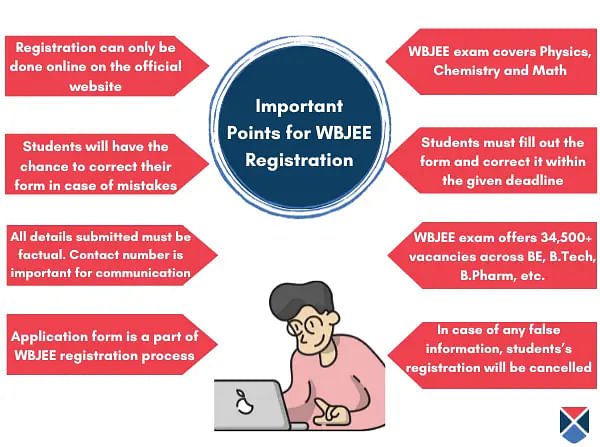 Important Points for WBJEE 2024 Registration