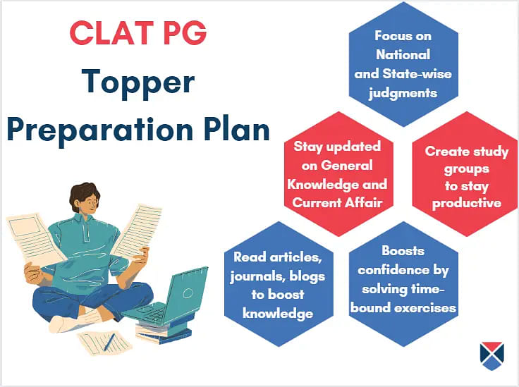 CLAT PG 2024 Topper Preparation Plan