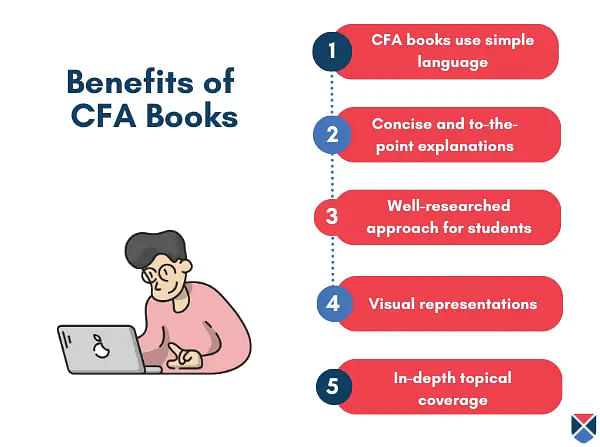 CFA Books