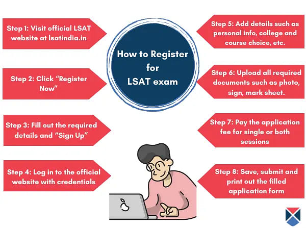 How to Register for LSAT Exam
