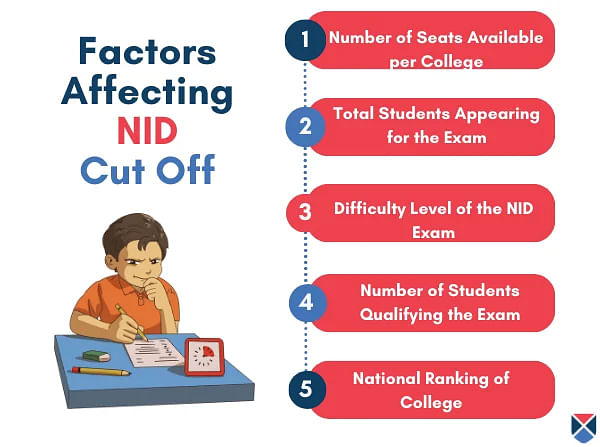 Factors Affecting NID Cut Off